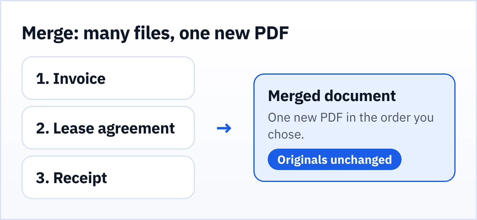 Merging PDFs: several files in, one new PDF out