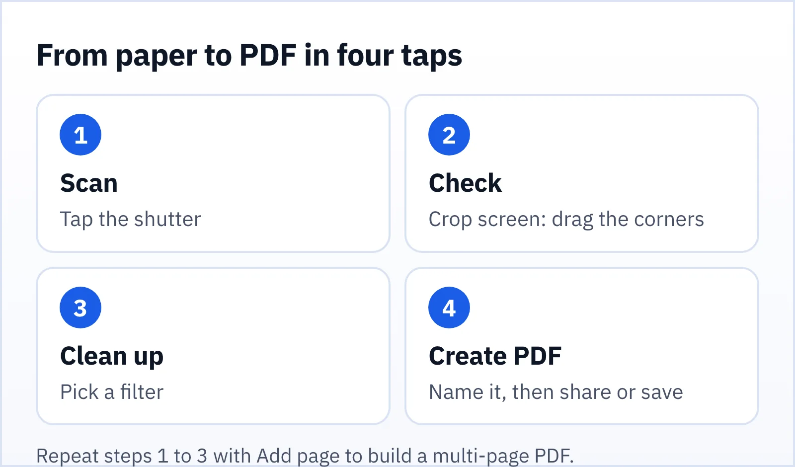 The four steps from scan to PDF