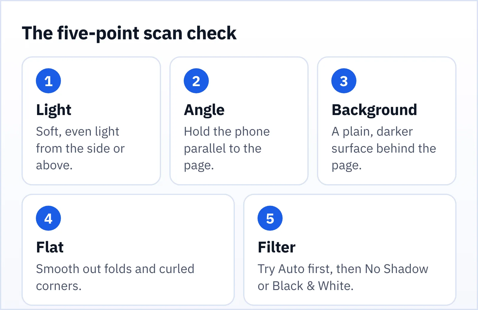 A five-point checklist: light, angle, background, flat, filter